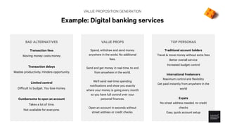 VALUE PROPOSITION GENERATION
Example: Digital banking services
BAD ALTERNATIVES VALUE PROPS TOP PERSONAS
Transaction fees
...