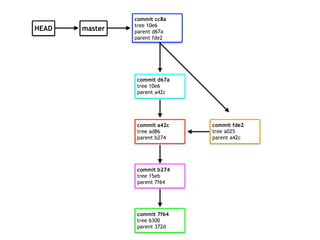 commit 7f64
tree 6300
parent 372d
commit b274
tree 15eb
parent 7f64
master
commit a42c
tree ad86
parent b274
commit fde2
tree a025
parent a42c
HEAD
commit d67a
tree 10e6
parent a42c
commit cc8a
tree 10e6
parent d67a
parent fde2
 