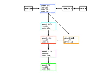 commit 7f64
tree 6300
parent 372d
commit b274
tree 15eb
parent 7f64
master
commit a42c
tree ad86
parent b274
commit fde2
tree a025
parent a42c
HEAD
commit d67a
tree 10e6
parent a42c
commit cc8a
tree 10e6
parent d67a
parent fde2
feature3
 