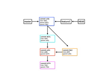 commit b274
tree 15eb
parent 7f64
master
commit a42c
tree ad86
parent b274
commit fde2
tree a025
parent a42c
HEAD
commit d67a
tree 10e6
parent a42c
commit cc8a
tree 10e6
parent d67a
parent fde2
feature3
 