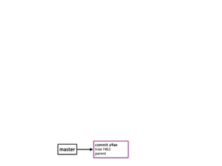 commit a9ae
tree f4b3
parent
master
 