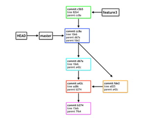 commit b274
tree 15eb
parent 7f64
master
commit a42c
tree ad86
parent b274
commit fde2
tree a025
parent a42c
commit d67a
tree 10e6
parent a42c
commit cc8a
tree 10e6
parent d67a
parent fde2
feature3
commit c5b5
tree 82b4
parent cc8a
HEAD
 