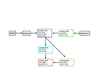 master
commit a42c
tree ad86
parent b274
commit fde2
tree a025
parent a42c
commit d67a
tree 10e6
parent a42c
commit cc8a
tree 10e6
parent d67a
parent fde2
feature3
commit c5b5
tree 82b4
parent cc8a
HEAD
 