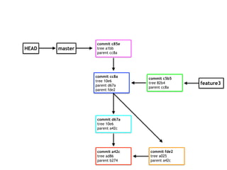 master
commit a42c
tree ad86
parent b274
commit fde2
tree a025
parent a42c
commit d67a
tree 10e6
parent a42c
commit cc8a
tree 10e6
parent d67a
parent fde2
feature3
commit c5b5
tree 82b4
parent cc8a
HEAD
commit c85e
tree a1bb
parent cc8a
 