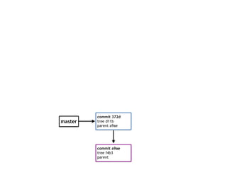 commit a9ae
tree f4b3
parent
commit 372d
tree d11b
parent a9ae
master
 