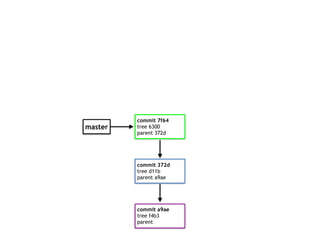 commit a9ae
tree f4b3
parent
commit 372d
tree d11b
parent a9ae
commit 7f64
tree 6300
parent 372d
master
 