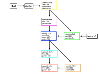 master
commit a42c
tree ad86
parent b274
commit fde2
tree a025
parent a42c
commit d67a
tree 10e6
parent a42c
commit cc8a
tree 10e6
parent d67a
parent fde2
feature3
commit c5b5
tree 82b4
parent cc8a
HEAD
commit c85e
tree a1bb
parent cc8a
commit 270e
tree 82b4
parent c85e
parent c5b5
 