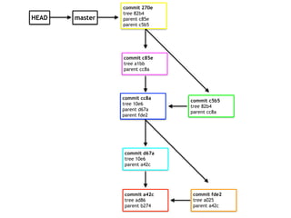 master
commit a42c
tree ad86
parent b274
commit fde2
tree a025
parent a42c
commit d67a
tree 10e6
parent a42c
commit cc8a
tree 10e6
parent d67a
parent fde2
commit c5b5
tree 82b4
parent cc8a
HEAD
commit c85e
tree a1bb
parent cc8a
commit 270e
tree 82b4
parent c85e
parent c5b5
 