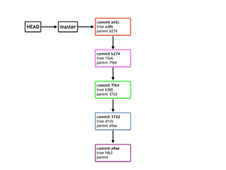 commit a9ae
tree f4b3
parent
commit 372d
tree d11b
parent a9ae
commit 7f64
tree 6300
parent 372d
commit b274
tree 15eb
parent 7f64
master
commit a42c
tree ad86
parent b274
HEAD
 