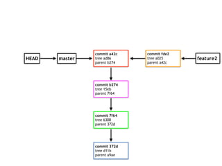commit 372d
tree d11b
parent a9ae
commit 7f64
tree 6300
parent 372d
commit b274
tree 15eb
parent 7f64
master feature2
commit a42c
tree ad86
parent b274
commit fde2
tree a025
parent a42c
HEAD
 