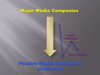Media and Culture: Two Dimensions of Globalization