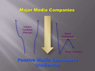 Media and Culture: Two Dimensions of Globalization