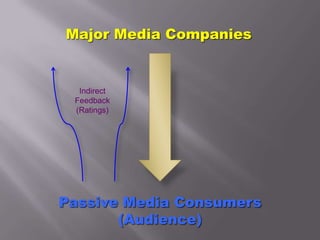Media and Culture: Two Dimensions of Globalization