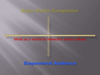 Media and Culture: Two Dimensions of Globalization