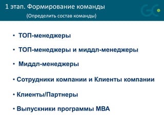 1 этап. Формирование команды
      (Определить состав команды)


  • ТОП-менеджеры

  • ТОП-менеджеры и миддл-менеджеры

  • Миддл-менеджеры

  • Сотрудники компании и Клиенты компании

  • Клиенты/Партнеры

  • Выпускники программы МВА
 