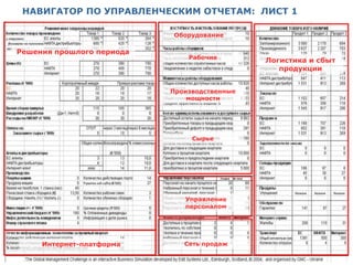 НАВИГАТОР ПО УПРАВЛЕНЧЕСКИМ ОТЧЕТАМ: ЛИСТ 1

                           Оборудование

Решения прошлого периода
                               Рабочие
                                              Логистика и сбыт
                                                 продукции


                           Производственные
                               мощности




                                Сырье




                              Управление
                              персоналом




     Интернет-платформа       Сеть продаж
 