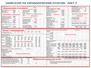 НАВИГАТОР ПО УПРАВЛЕНЧЕСКИМ ОТЧЕТАМ: ЛИСТ 2

Финансовая отчетность


Накладные расходы     Отчет о прибылях и        Баланс             Отчет о движении
                           убытках                                      средств




Отчет о конкуренции

                                                            Доли рынков



           Цены на продукцию



                                                          Балансы компаний

             Оценки Брендов


                               Макроэкономический отчет
 