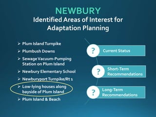 NEWBURY
 Plum IslandTurnpike
 Plumbush Downs
 SewageVacuum-Pumping
Station on Plum Island
 Newbury Elementary School
 NewburyportTurnpike/Rt 1
 Low-lying houses along
bayside of Plum Island
 Plum Island & Beach
Identified Areas of Interest for
Adaptation Planning
Current Status
Short-Term
Recommendations
Long-Term
Recommendations
?
?
?
 