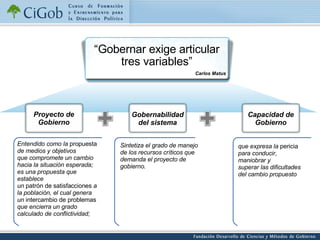 “ Gobernar exige articular tres variables” Carlos Matus  Entendido como la  propuesta  de medios y objetivos que compromete un cambio hacia la situación esperada; es una propuesta que establece un  patrón de satisfacciones  a la población, el cual genera un  intercambio de problemas que encierra un grado calculado de conflictividad; que expresa la  pericia  para conducir, maniobrar y superar las dificultades del cambio propuesto Sintetiza el grado de manejo de los recursos críticos que demanda el proyecto de gobierno. Proyecto de Gobierno Capacidad de Gobierno Gobernabilidad del sistema 