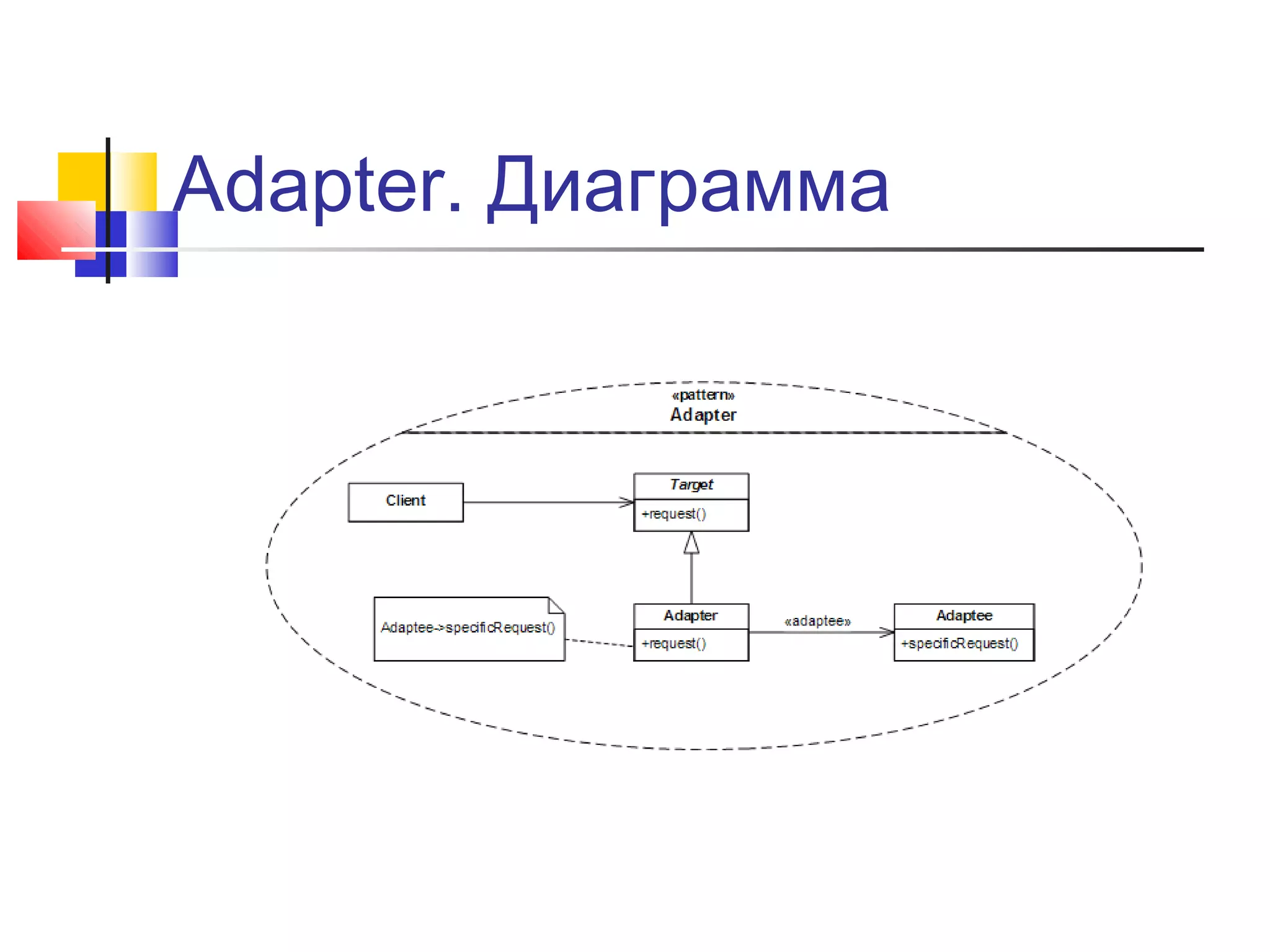 Adapter. Диаграмма

 