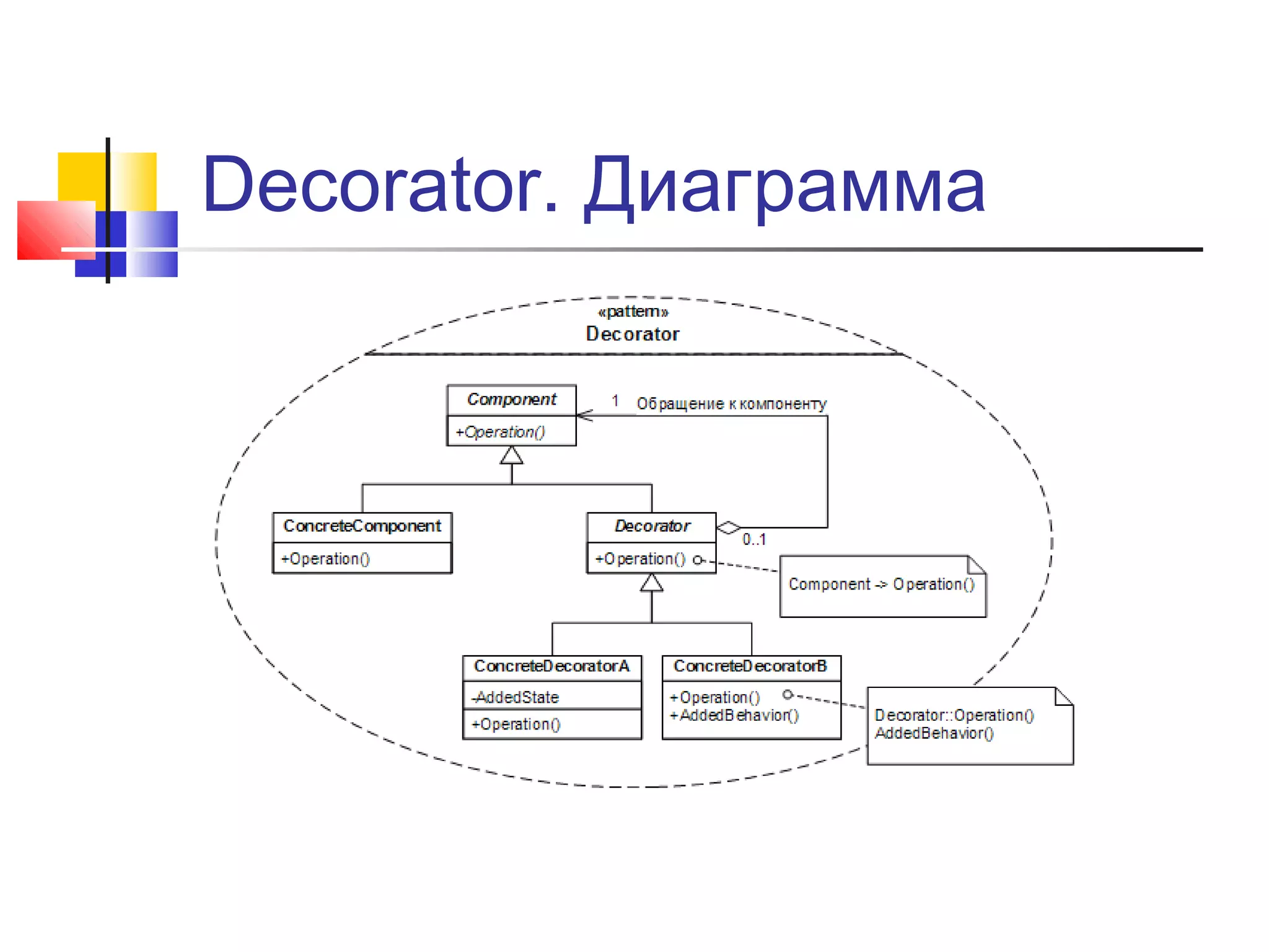 Decorator. Диаграмма

 