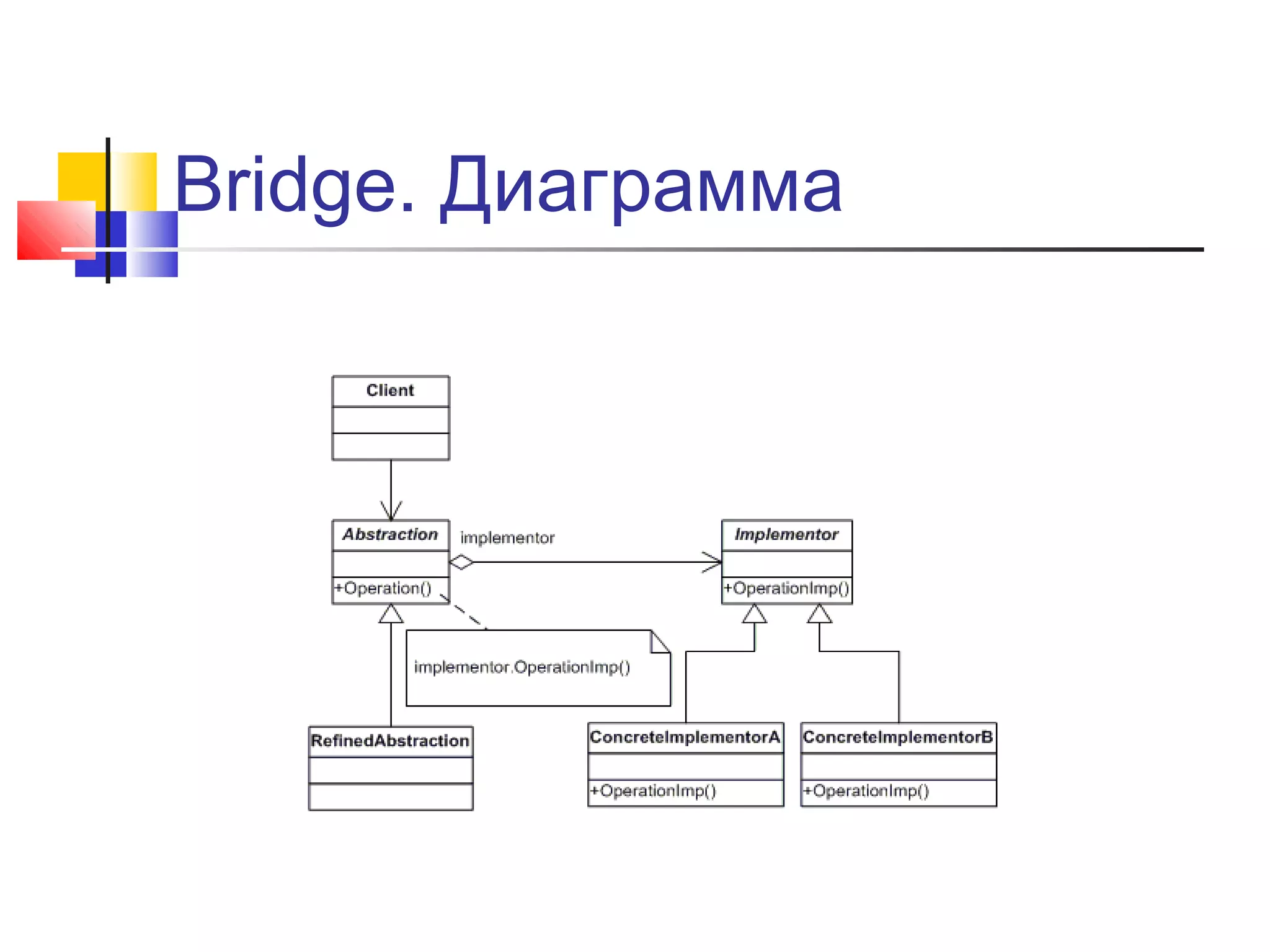 Bridge. Диаграмма

 
