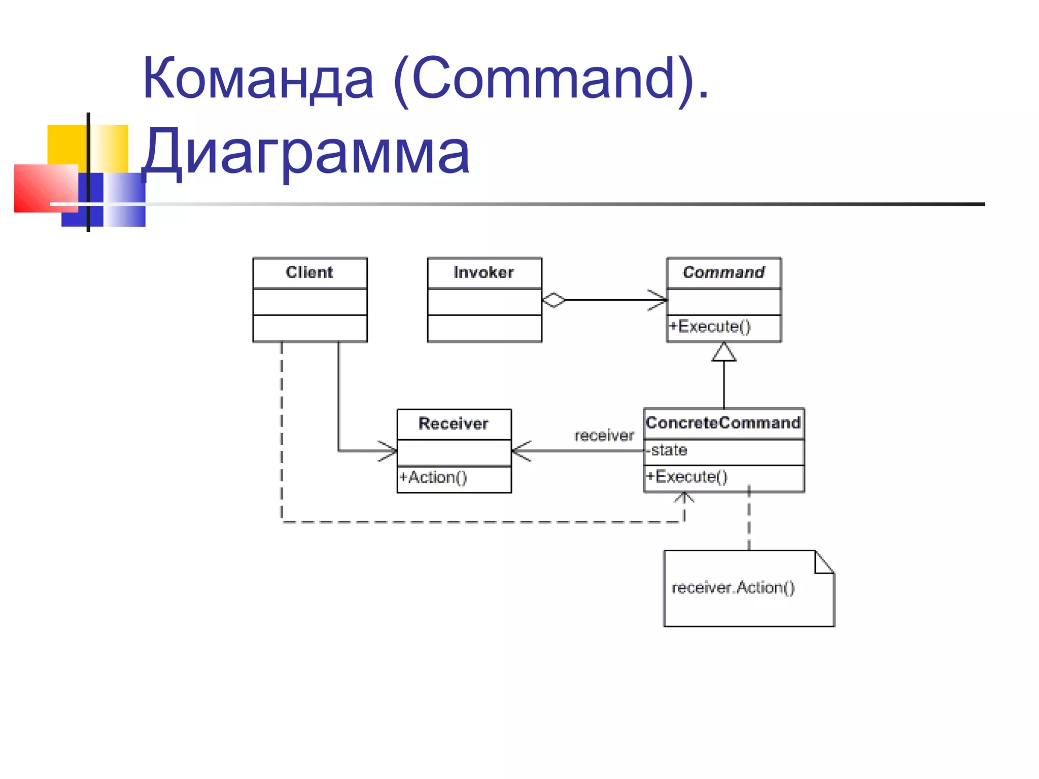Команда (Command).

Диаграмма

 