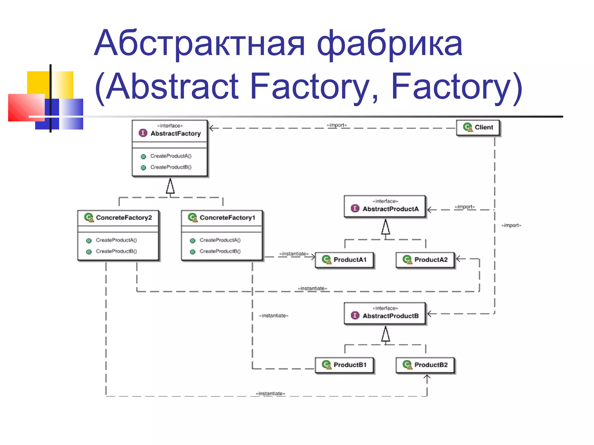 Абстрактная фабрика
(Abstract Factory, Factory)

 