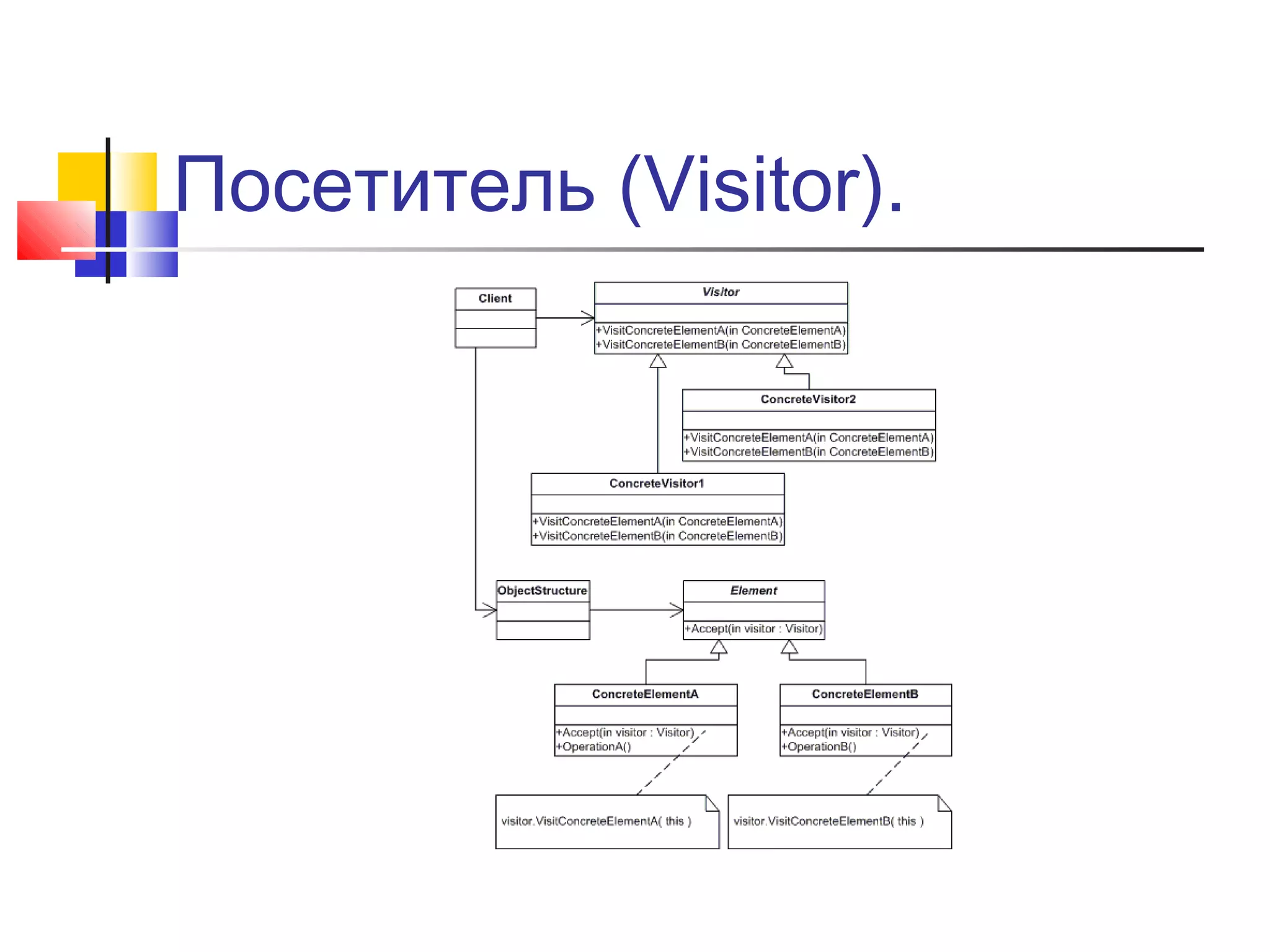 Посетитель (Visitor).

 