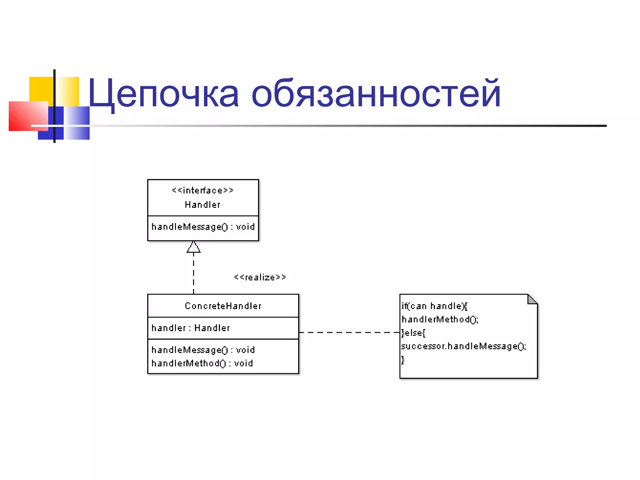 Цепочка обязанностей

 