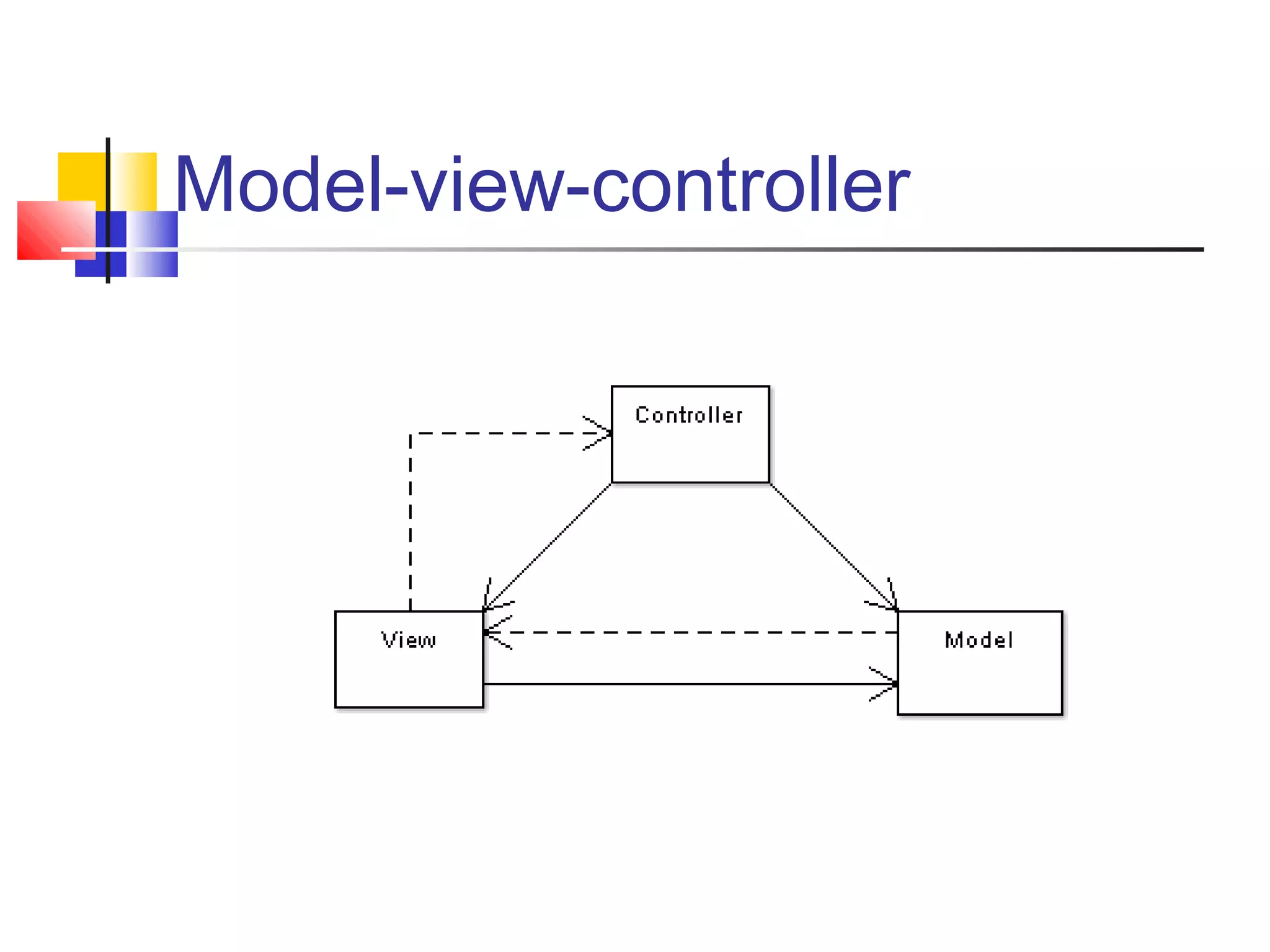 Model-view-controller

 