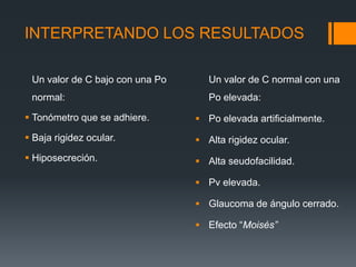 INTERPRETANDO LOS RESULTADOS

 Un valor de C bajo con una Po      Un valor de C normal con una
 normal:                            Po elevada:

 Tonómetro que se adhiere.       Po elevada artificialmente.

 Baja rigidez ocular.            Alta rigidez ocular.
 Hiposecreción.                  Alta seudofacilidad.

                                  Pv elevada.

                                  Glaucoma de ángulo cerrado.

                                  Efecto “Moisés”
 