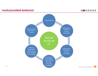 Institucionalidad Ambiental


                                       Inventario GEI




                                                          Mi ti gación:
                     Meca nismo de                        es tudios y
                      Des arrollo
                                                            pl a nes
                       Li mpi o                           na ci onales


                                        Plan de
                                       Acción de
                                          CC
                         UNFCCC:
                                                          Ada ptación:
                       negociación
                                                           es tudios y
                     i nternacional,
                                                            pl a nes
                     comuni cacion
                                                          na ci onales
                     es na cionales.
                                         Crea ci ón de
                                        ca pa cidades:
                                       ca pa citación y
                                           di fusión,
                                          educa ción,
                                       i nvestigación.
   27                                                                     www.innovacionambiental.cl
 