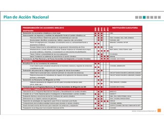 Plan de Acción Nacional




                          www.innovacionambiental.cl
 