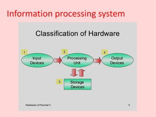 #3 gr. 3- information processing devices ipos (input process output -3 ...