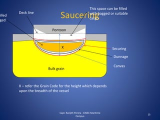 Saucering
13
Bulk grain
illed
ged
Securing
Dunnage
Canvas
Pontoon
This space can be filled
with bagged or suitable
cargo
Deck line
X
X – refer the Grain Code for the height which depends
upon the breadth of the vessel
Capt. Ranjith Perera - CINEC Maritime
Campus
 