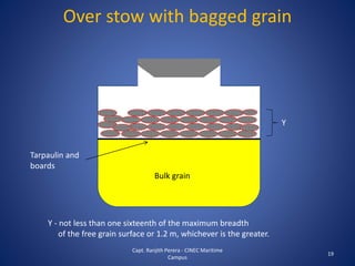 Over stow with bagged grain
19
Bulk grain
Y
Y - not less than one sixteenth of the maximum breadth
of the free grain surface or 1.2 m, whichever is the greater.
Tarpaulin and
boards
Capt. Ranjith Perera - CINEC Maritime
Campus
 