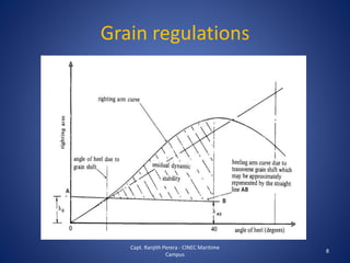 Grain regulations
8
Capt. Ranjith Perera - CINEC Maritime
Campus
 