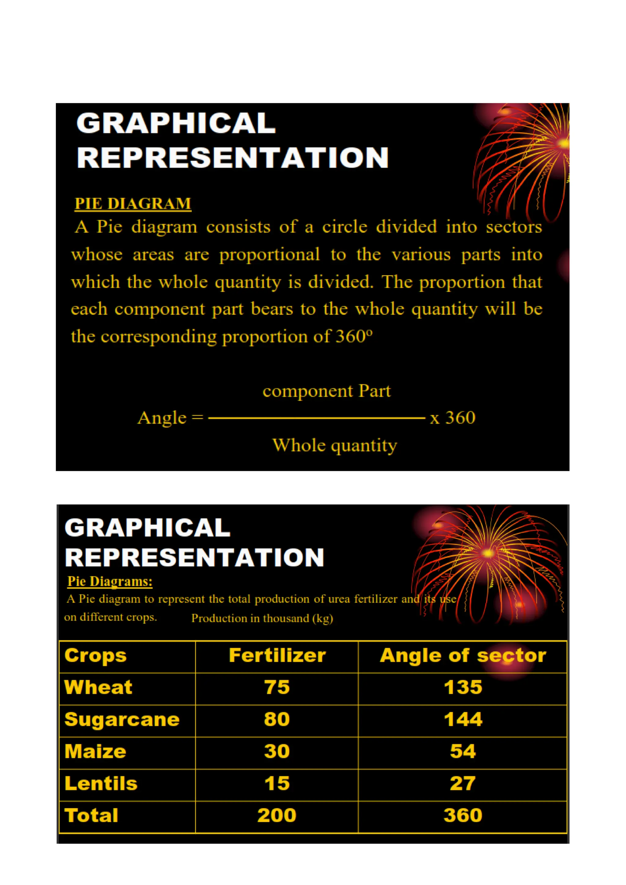 Graphical Representation of data detail.pdf