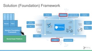 Neo4j GraphTalk Oslo - Building Intelligent Solutions with Graphs | PPTX