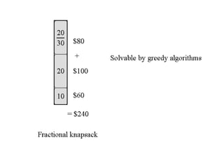 GreedyAlgorithms - Introduction to different kinds of greedy algorithms ...