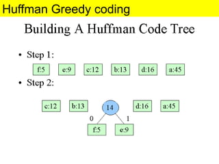 GreedyAlgorithms - Introduction to different kinds of greedy algorithms ...