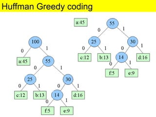 GreedyAlgorithms - Introduction to different kinds of greedy algorithms ...