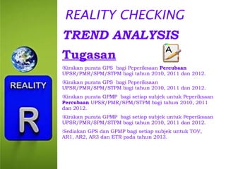 REALITY CHECKING
TREND ANALYSIS
Tugasan
purata GPS bagi Peperiksaan Percubaan
UPSR/PMR/SPM/STPM bagi tahun 2010, 2011 dan 2012.
Kirakan

Kirakan

purata GPS bagi Peperiksaan
UPSR/PMR/SPM/STPM bagi tahun 2010, 2011 dan 2012.
Kirakan

purata GPMP bagi setiap subjek untuk Peperiksaan
Percubaan UPSR/PMR/SPM/STPM bagi tahun 2010, 2011
dan 2012.
Kirakan

purata GPMP bagi setiap subjek untuk Peperiksaan
UPSR/PMR/SPM/STPM bagi tahun 2010, 2011 dan 2012.
Sediakan

GPS dan GPMP bagi setiap subjek untuk TOV,
AR1, AR2, AR3 dan ETR pada tahun 2013.

 