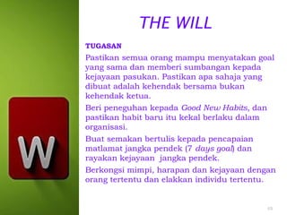 THE WILL
TUGASAN

Pastikan semua orang mampu menyatakan goal
yang sama dan memberi sumbangan kepada
kejayaan pasukan. Pastikan apa sahaja yang
dibuat adalah kehendak bersama bukan
kehendak ketua.
Beri peneguhan kepada Good New Habits, dan
pastikan habit baru itu kekal berlaku dalam
organisasi.
Buat semakan bertulis kepada pencapaian
matlamat jangka pendek (7 days goal) dan
rayakan kejayaan jangka pendek.
Berkongsi mimpi, harapan dan kejayaan dengan
orang tertentu dan elakkan individu tertentu.

49

 