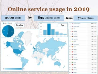Online service usage in 2019
2000 visits 835 unique usersby 76 countriesfrom
AgeGender
 