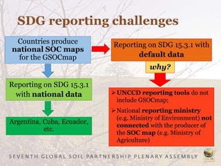 SDG reporting challenges
Countries produce
national SOC maps
for the GSOCmap
Reporting on SDG 15.3.1
with national data
Argentina, Cuba, Ecuador,
etc.
Reporting on SDG 15.3.1 with
default data
UNCCD reporting tools do not
include GSOCmap;
National reporting ministry
(e.g. Ministry of Environment) not
connected with the producer of
the SOC map (e.g. Ministry of
Agriculture)
why?
 