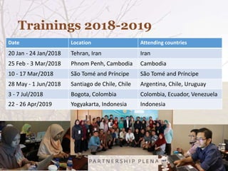 Trainings 2018-2019
Date Location Attending countries
20 Jan - 24 Jan/2018 Tehran, Iran Iran
25 Feb - 3 Mar/2018 Phnom Penh, Cambodia Cambodia
10 - 17 Mar/2018 São Tomé and Príncipe São Tomé and Príncipe
28 May - 1 Jun/2018 Santiago de Chile, Chile Argentina, Chile, Uruguay
3 - 7 Jul/2018 Bogota, Colombia Colombia, Ecuador, Venezuela
22 - 26 Apr/2019 Yogyakarta, Indonesia Indonesia
 