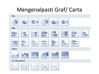 Mengenalpasti Graf/ Carta
 