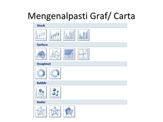 Mengenalpasti Graf/ Carta
 
